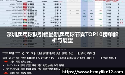 深圳乒乓球队引领最新乒乓球节奏TOP10榜单解析与展望